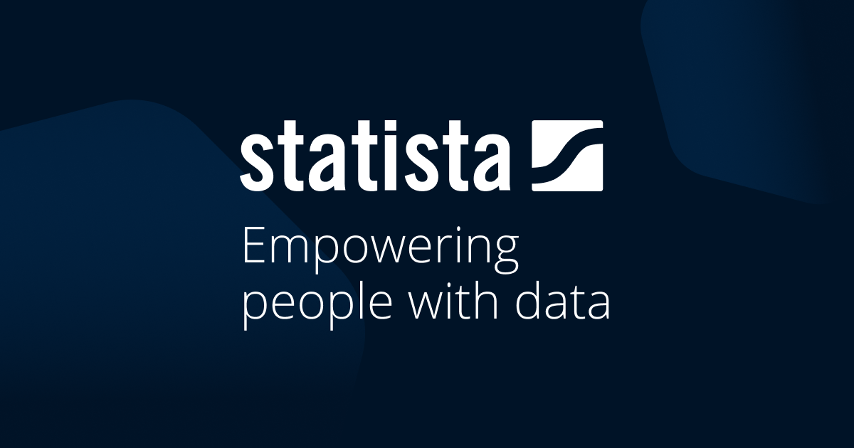 Statista screenshot